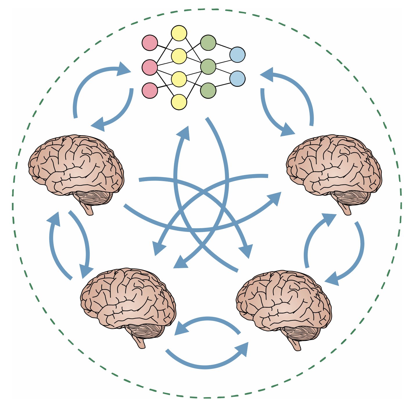 The Inter-Animal Transform Class
